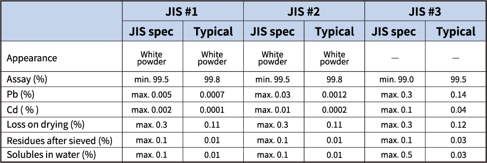 JIS Grade Zinc Oxide Spec