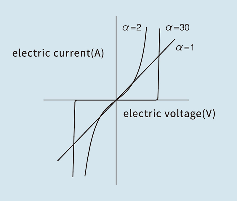 for varistor