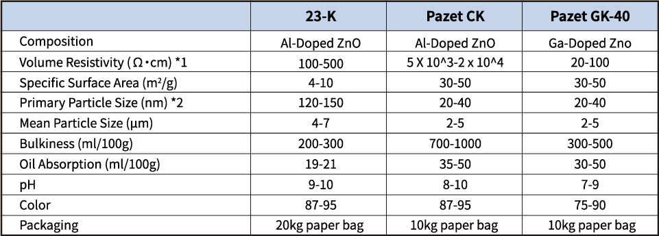 Electro-Conductive Zinc Oxide