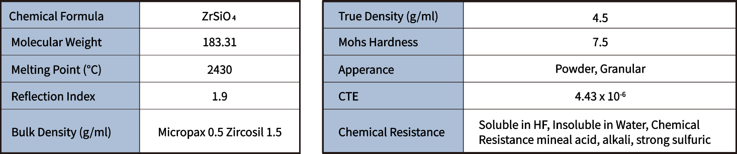 Physical Property