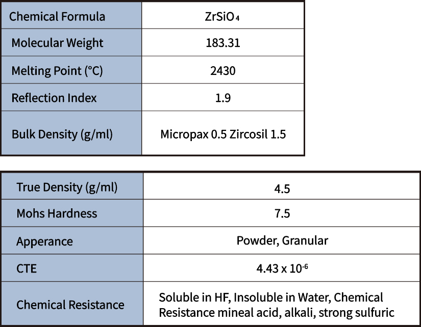 Physical Property