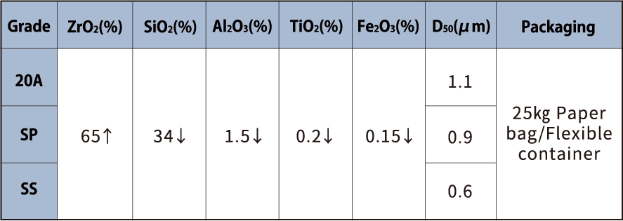 Micropax(Zirconium Silicate)Grade