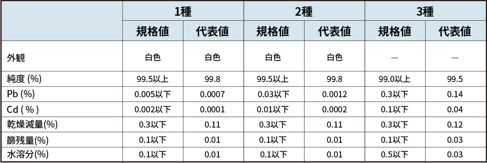 JIS規格