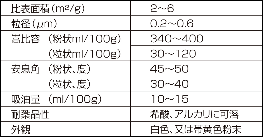 一般性状