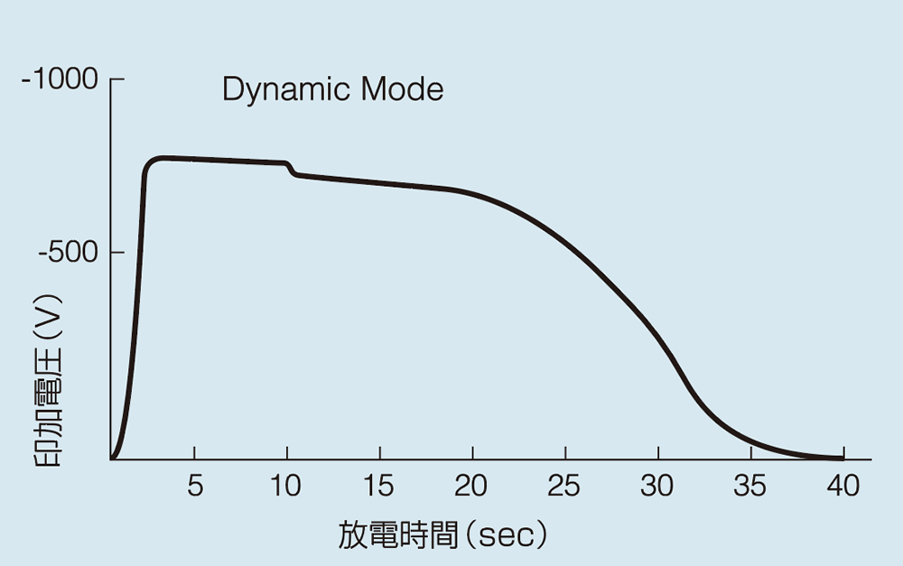 酸化亜鉛の帯電特性