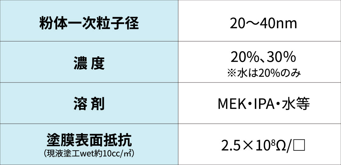 パゼットGK(ガリウムドープ酸化亜鉛)分散体
