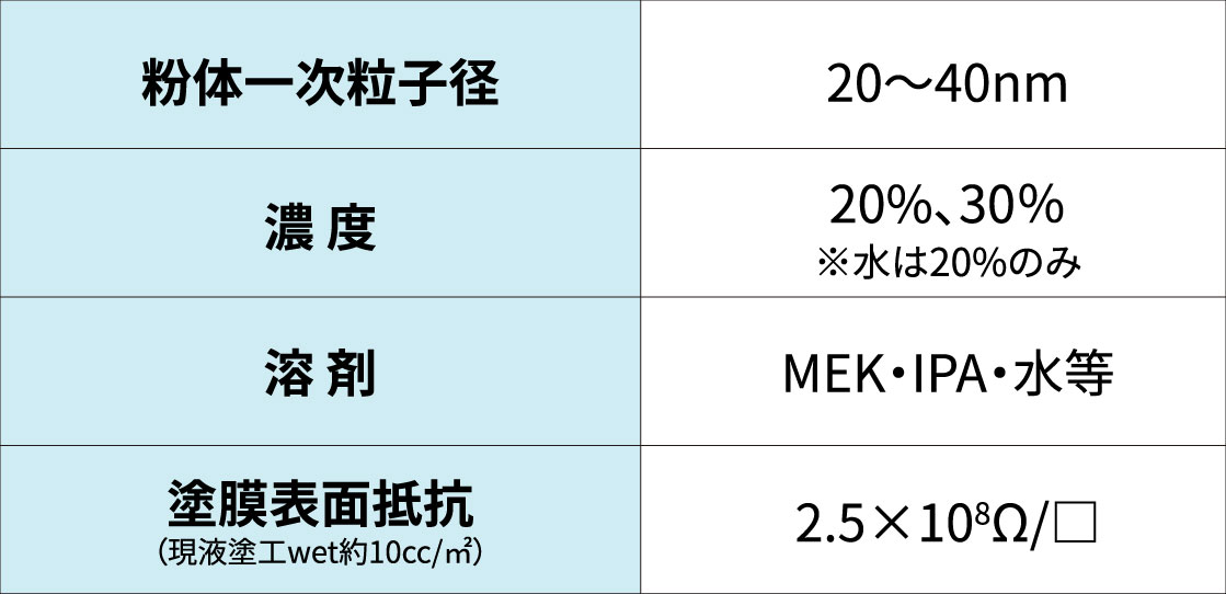 パゼットGK（ガリウムドープ酸化亜鉛）分散体