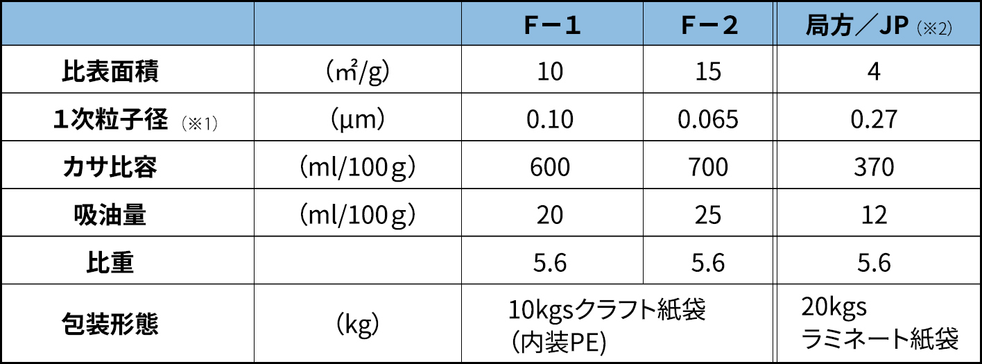 超微粒子酸化亜鉛