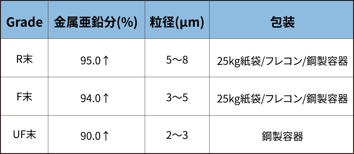 亜鉛末