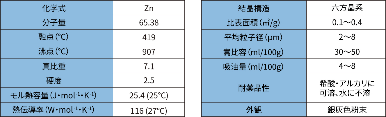 基本物性