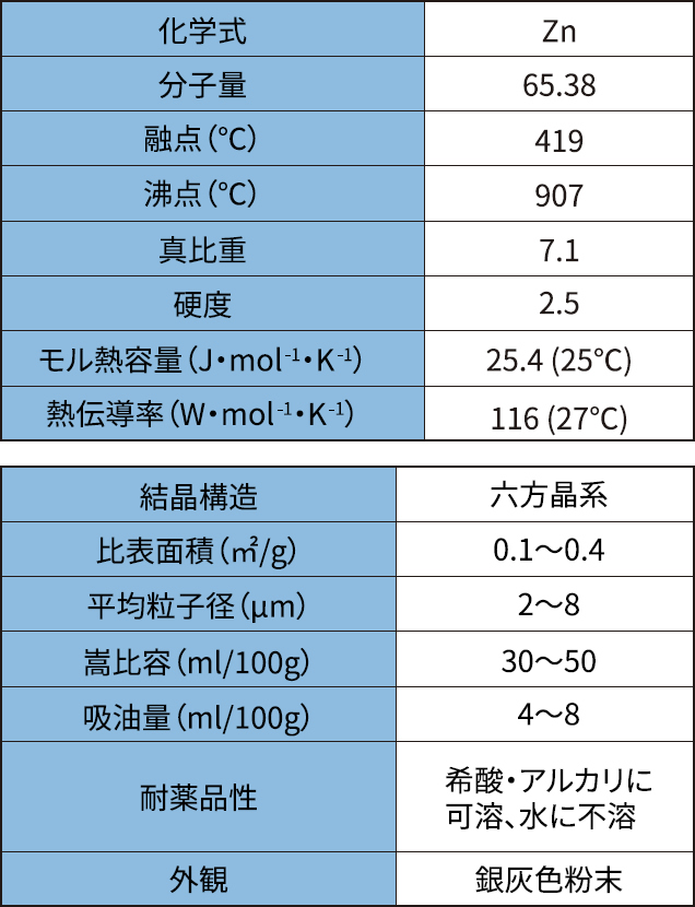 基本物性