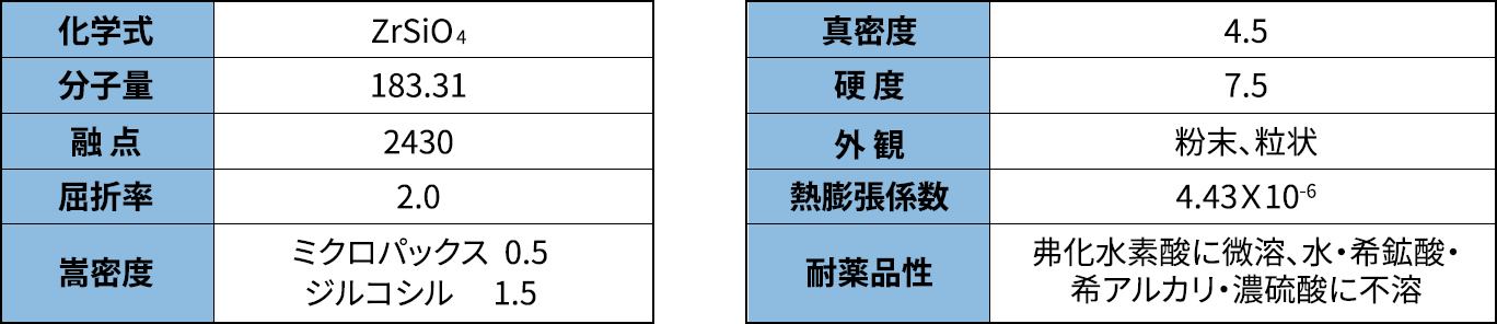 基本物性