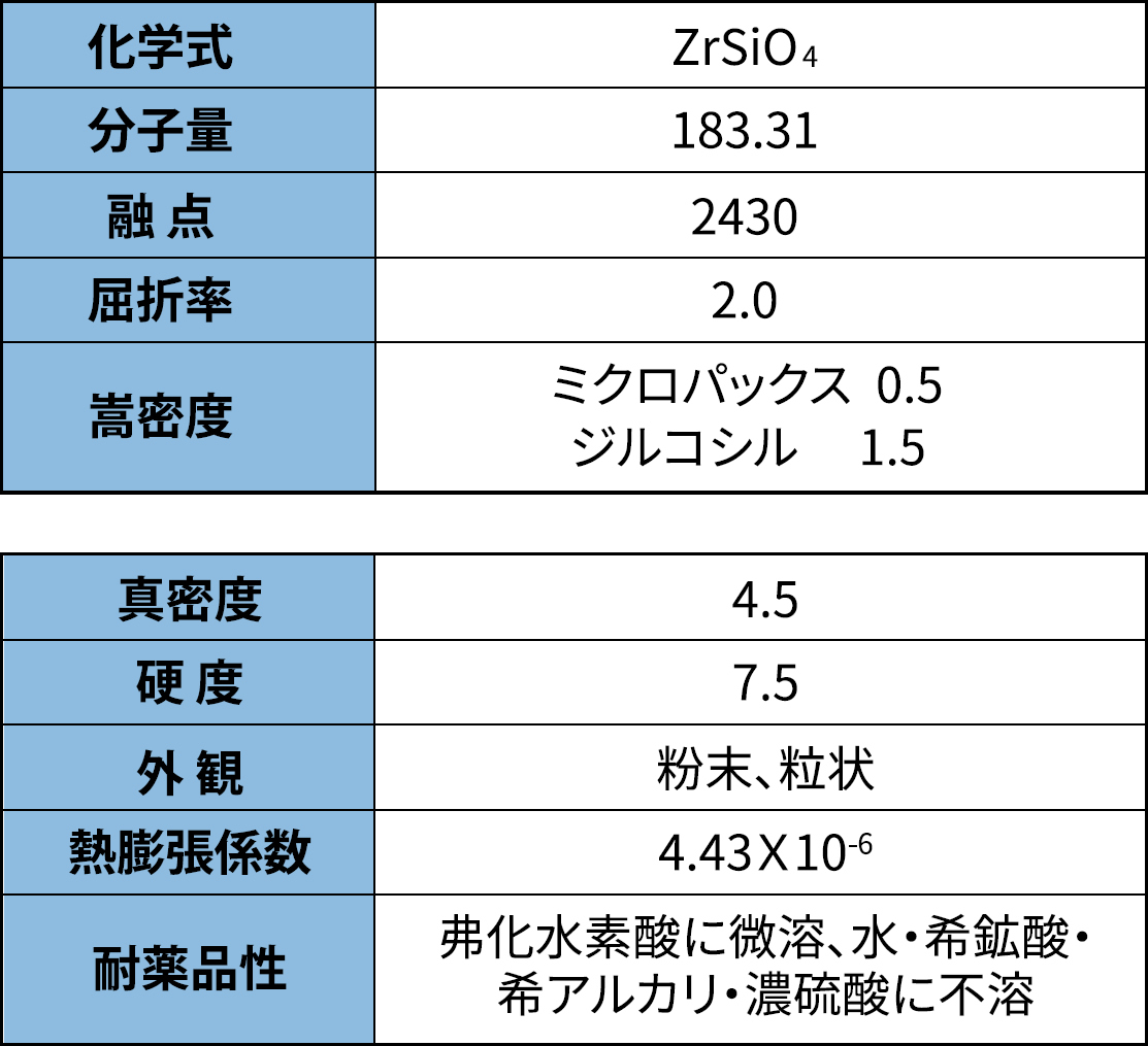 基本物性