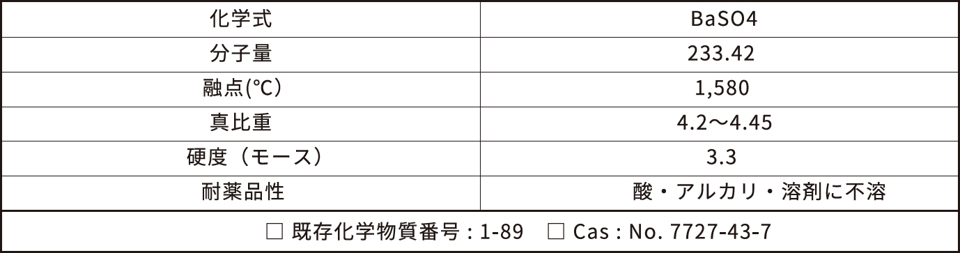 基本物性